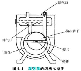 Һ�Ӹ�Ĥ�õĽM�ɺ͹���ԭ��