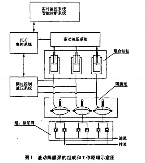Һ�Ӹ�Ĥ�õĽM�ɺ͹���ԭ��