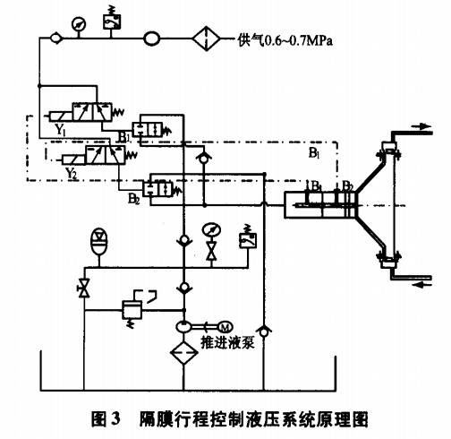 ��Ĥ�г̿������MҺϵ�y(t��ng)ԭ��