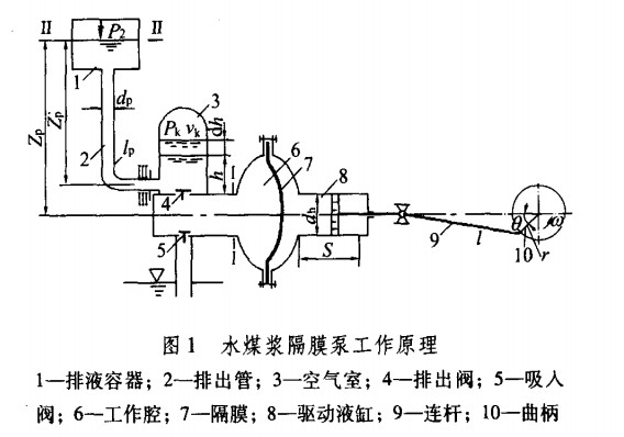 ˮú�{��Ĥ�ù���ԭ��