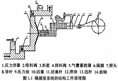 ��Ĥ��ϵ�y�ĽY������ԭ��D