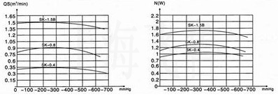 DBY型不銹鋼電動隔膜泵型號意義