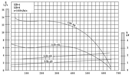 DBY型不銹鋼電動隔膜泵規格表